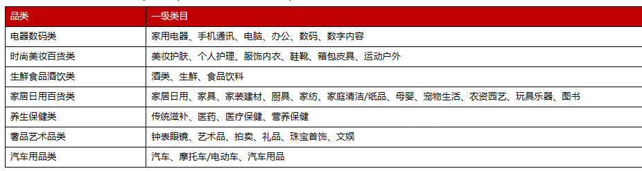 京东推出破损险服务平台规则，12月18日生效！
