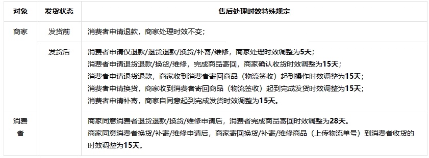 抖音发布2024年春节发货及服务调整公告