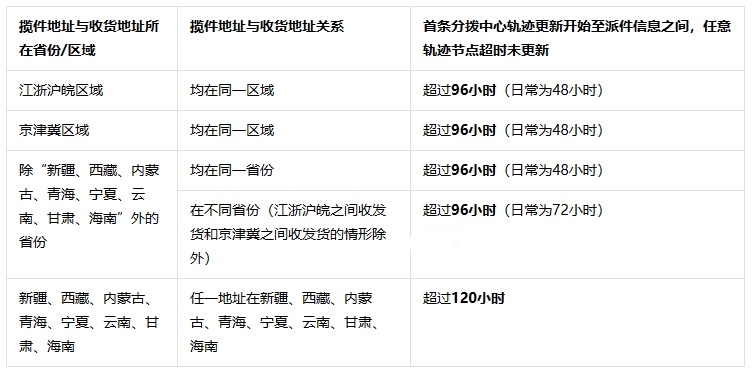 抖音发布2024年春节发货及服务调整公告